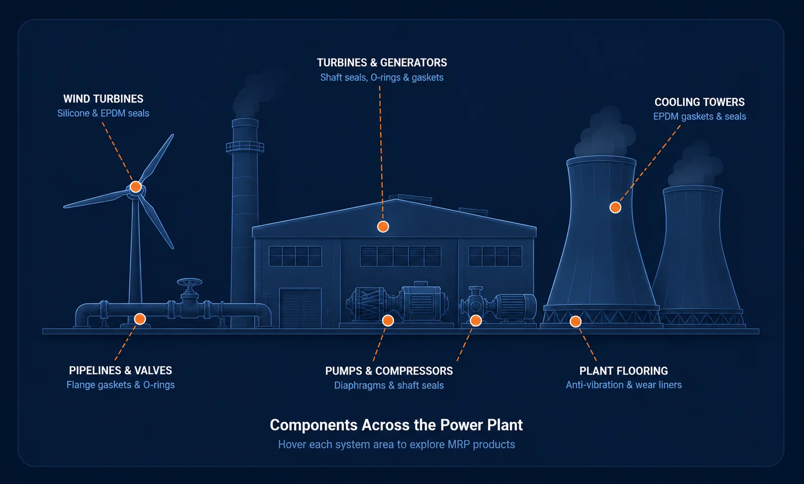 Power sector systems